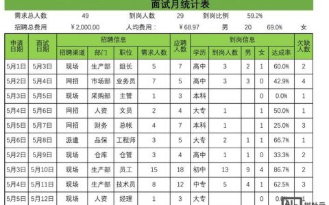 招聘提报表如何规范高效填写？