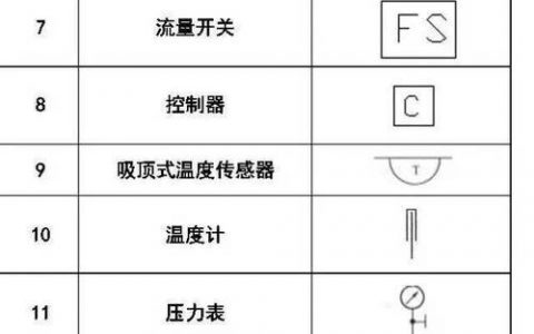 给排水CAD命令有哪些实用技巧？