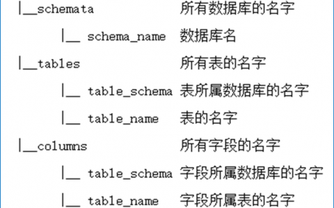 dede sql标签如何实现分页？