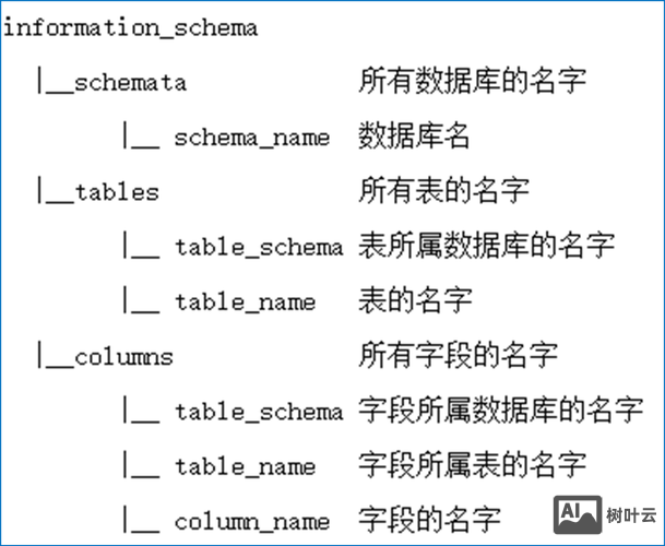 dede dede sql 标签如何分页