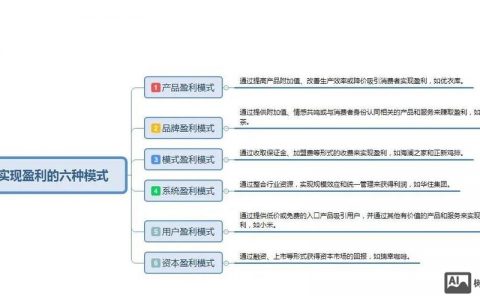 APP公司盈利模式有哪些？