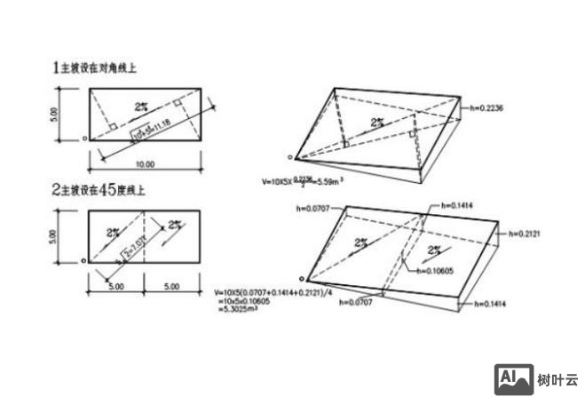 cad坡度标注命令