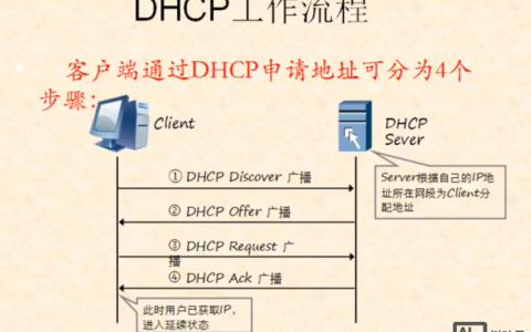 dhcp配置命令有哪些？