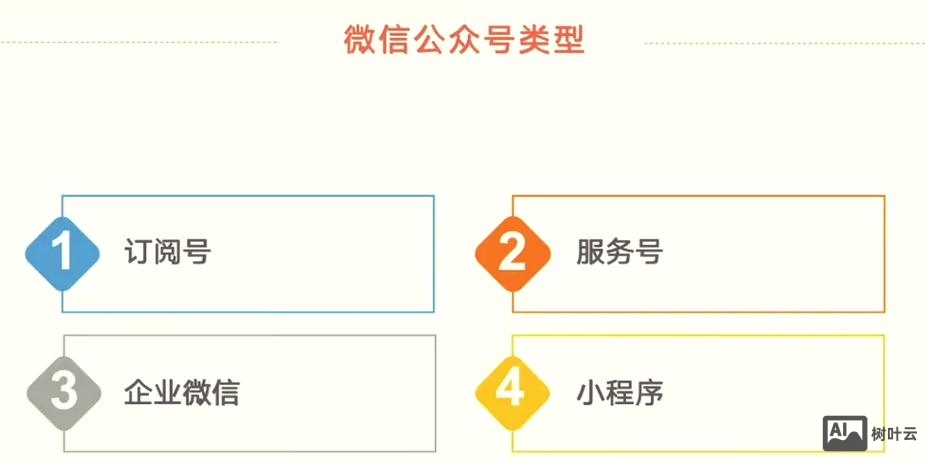 微信公众平台如何归类