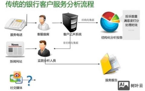 客户资料制作步骤有哪些？