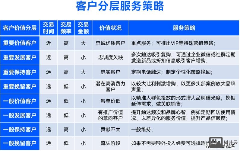 如何制作客户资料