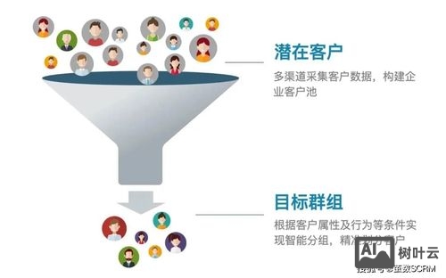 如何制作客户资料