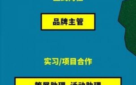 招聘图片cycle是什么？