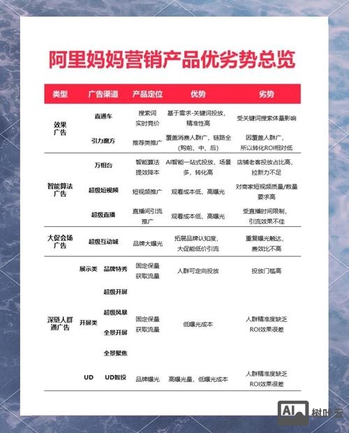 如何在阿里妈妈买东西