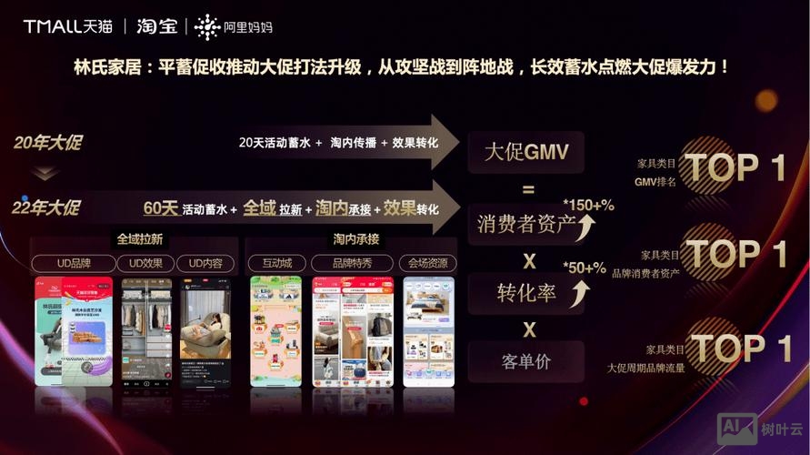 如何在阿里妈妈买东西