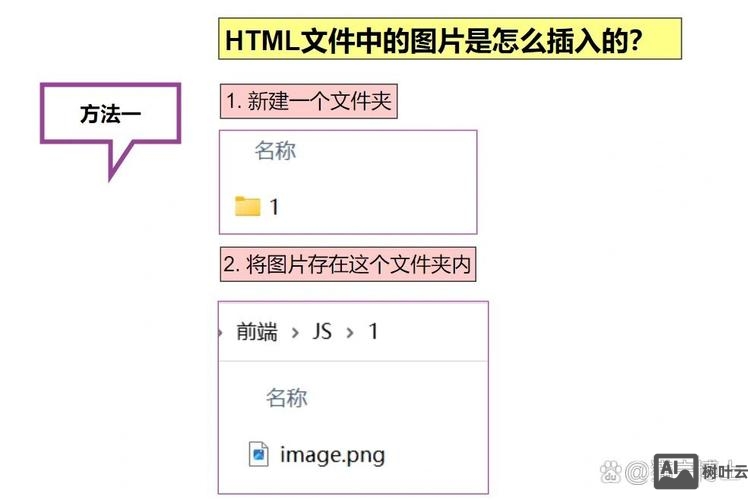 如何在html中插入flash