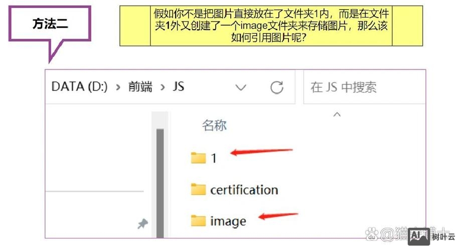 如何在html中插入flash