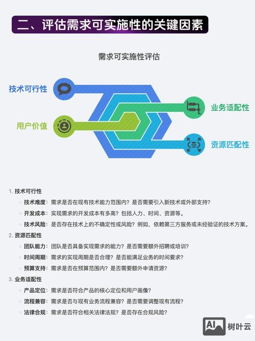 如何评估网站设计方案