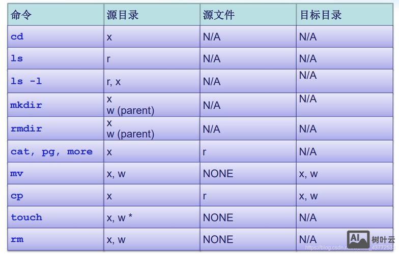 unix系统重启命令