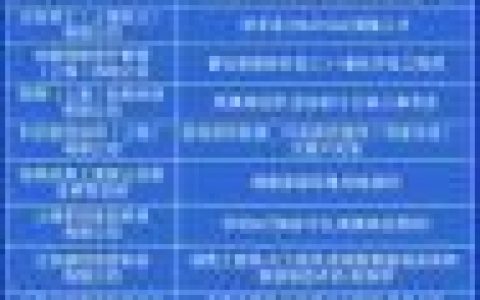 Infosys上海招聘有哪些岗位要求？