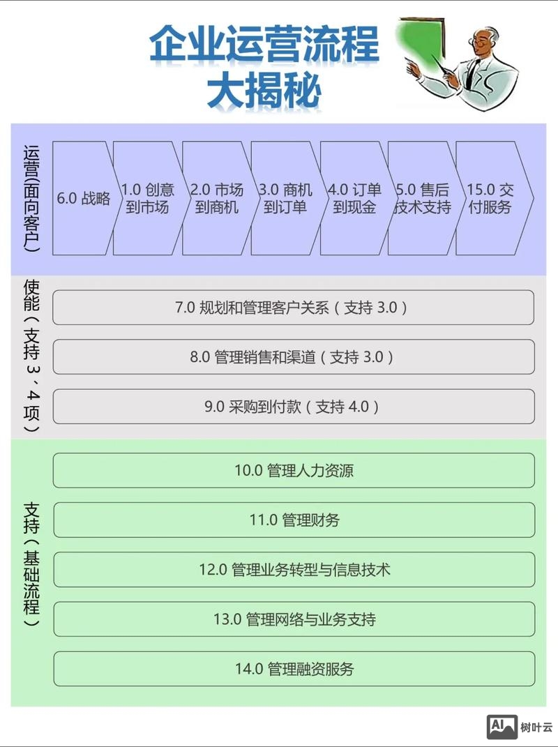 公司如何做网络运营
