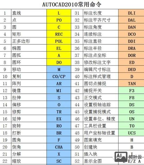 cad后置命令失效
