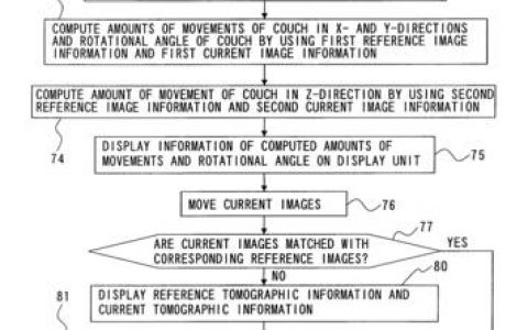 思科设备如何通过命令快速查看型号？