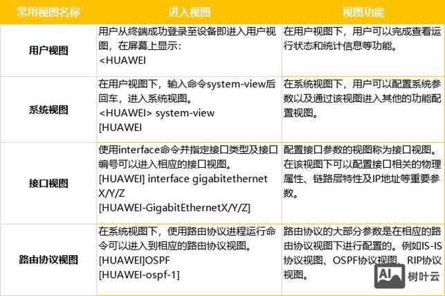 锐捷 华为 命令