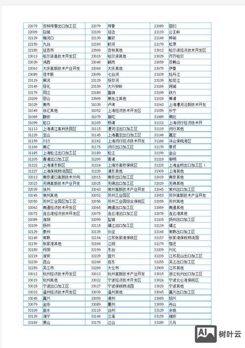 省市代码如何做的