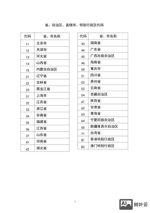 省市代码如何做的
