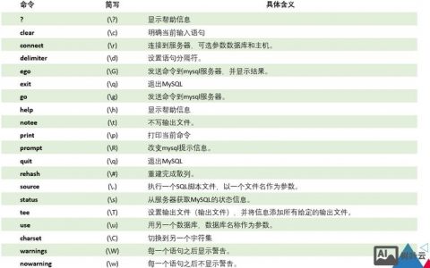 MySQL优化表命令有哪些？
