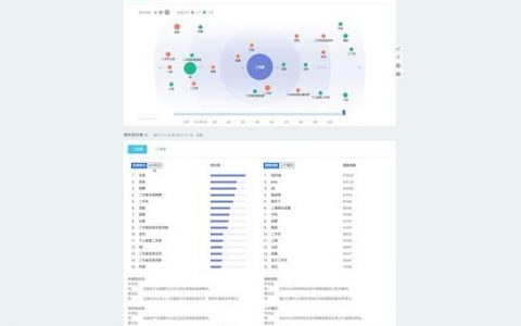 如何刷百度指数？数据真实吗？有风险吗？