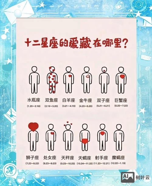 如何问男生是什么星座