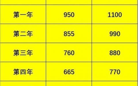 船员个税如何缴纳？不同收入怎样算？