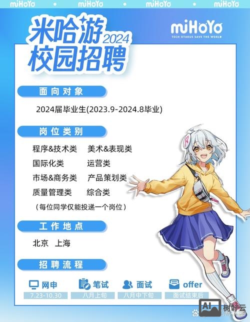 mihoyo招聘岗位