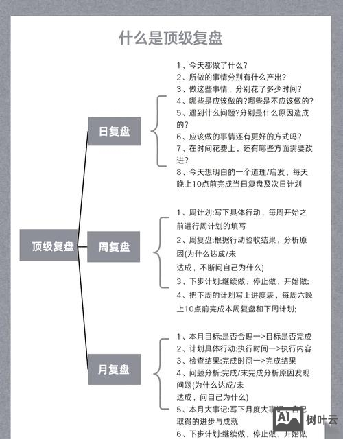 设计师如何复盘