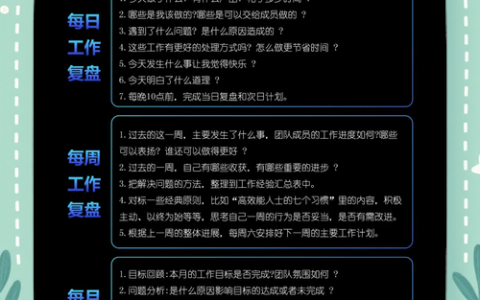 设计师复盘，如何高效提炼价值？
