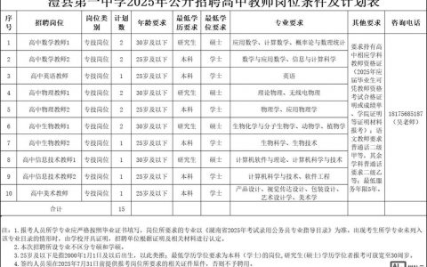 澧县Java招聘要求有哪些？薪资多少？