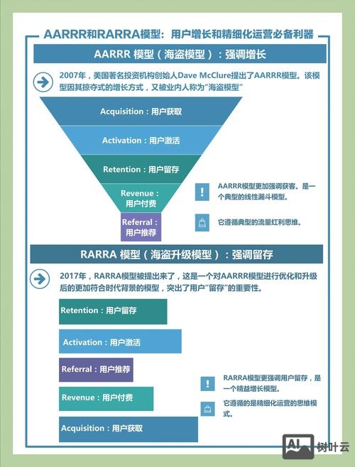 zencart如何调用用户地址