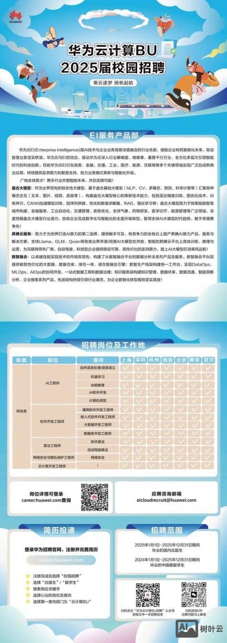招聘云计算