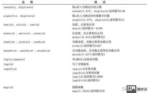 R语言命令大全，3000+命令如何快速掌握？