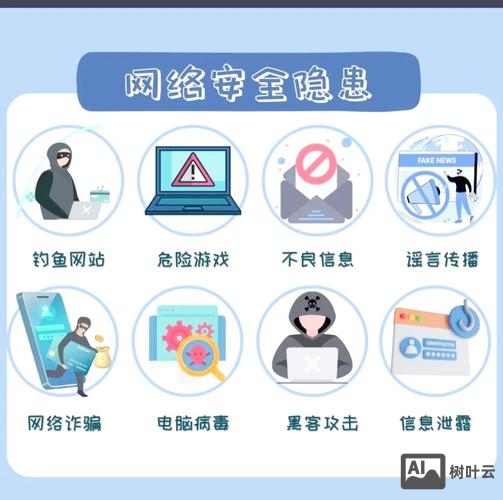 网站如何进行信息维护