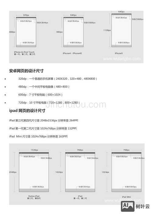 如何设计网页的大小