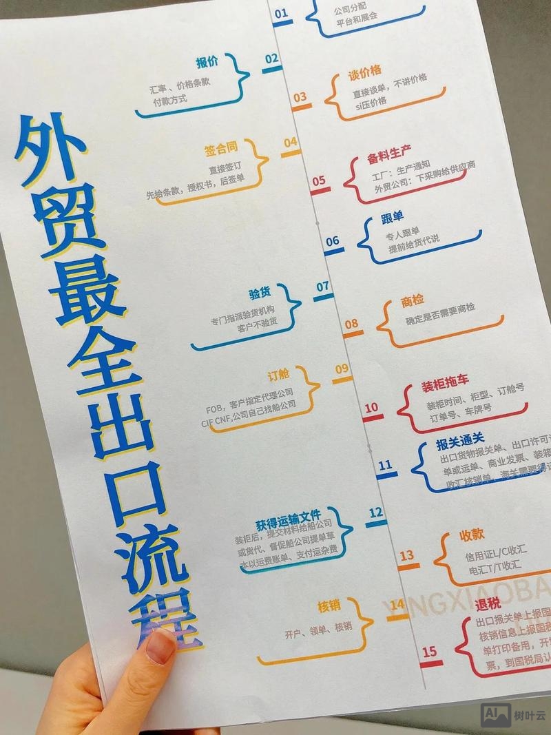 外贸产品如何做售后