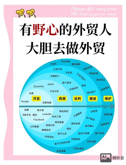 外贸产品如何做售后