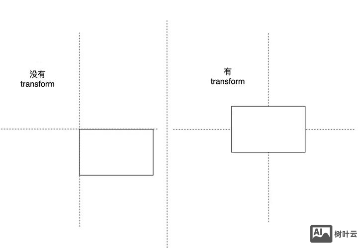 css 绝对定位如何居中显示
