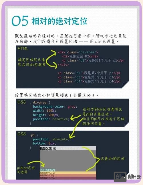 css 绝对定位如何居中显示
