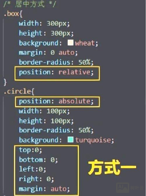 css 绝对定位如何居中显示
