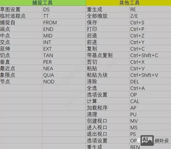 cad快速保存命令