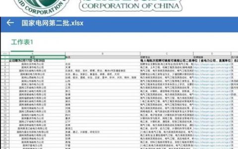 IDC电力招聘，哪些岗位最紧缺？