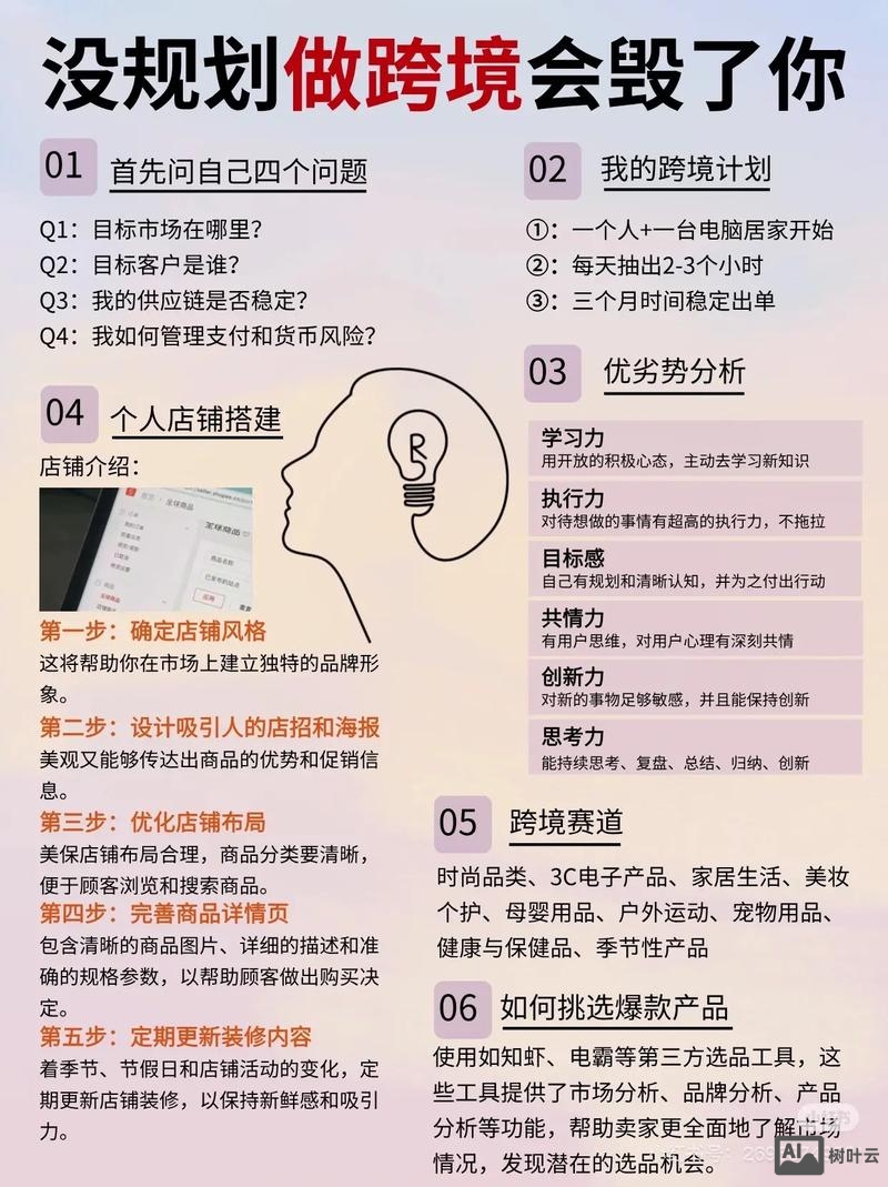 如何使用免费平台做外贸