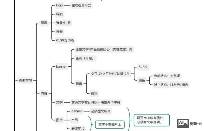 网页设计如何更改字体