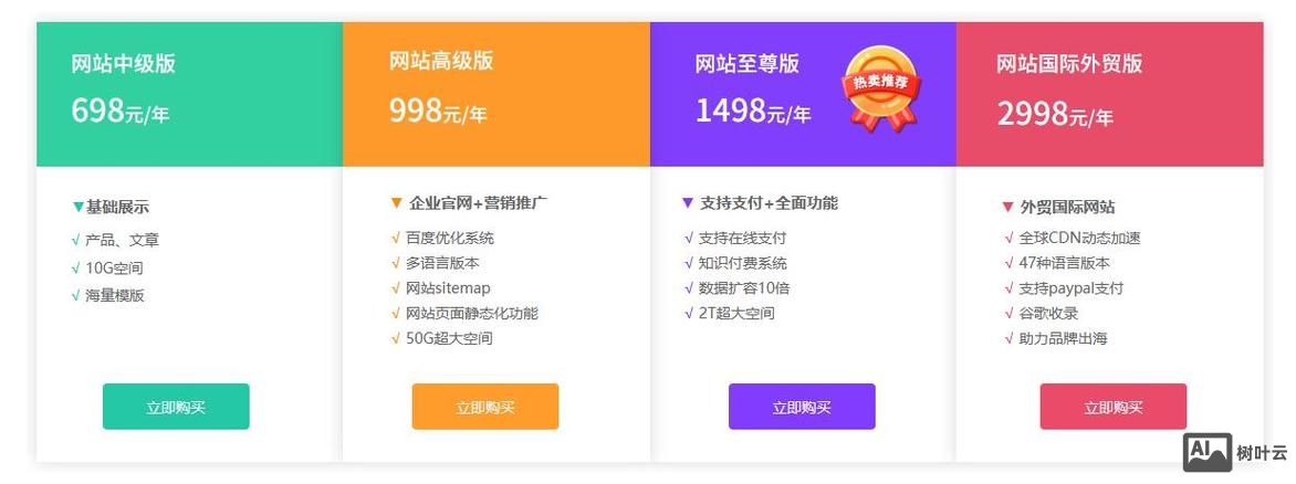 如何给自己创建平台