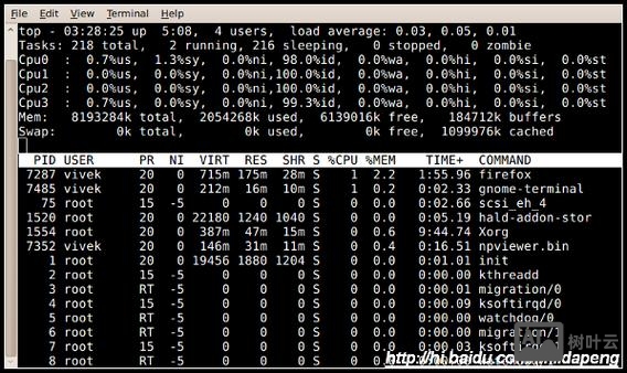 linux看进程命令