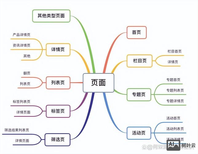seo是如何用编程推广